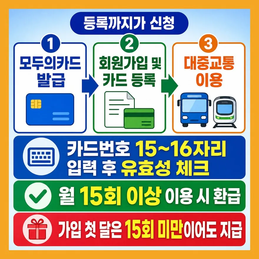 카드만 받으면 끝이 아닙니다