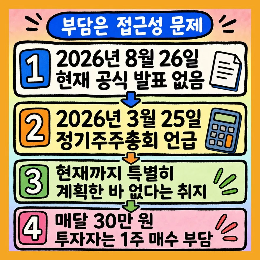 왜 다시 말이 나올까? 부담은 진짜입니다