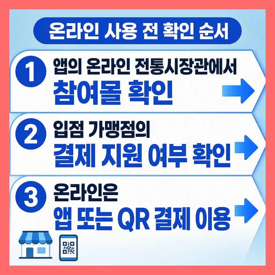 온라인 제휴몰, 참여몰 확인이 먼저입니다