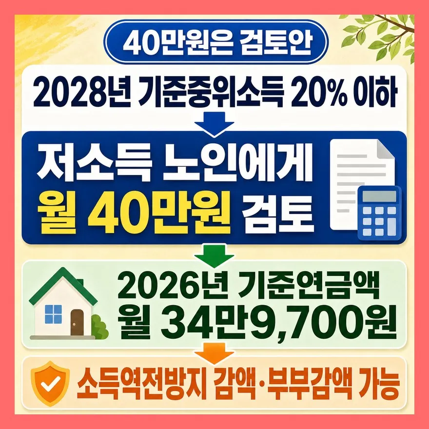 40만원, 모두에게 같은 금액은 아닙니다