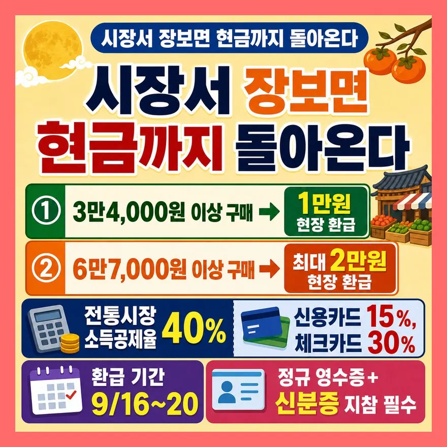 전통시장 환급까지 더하면 진짜 이득