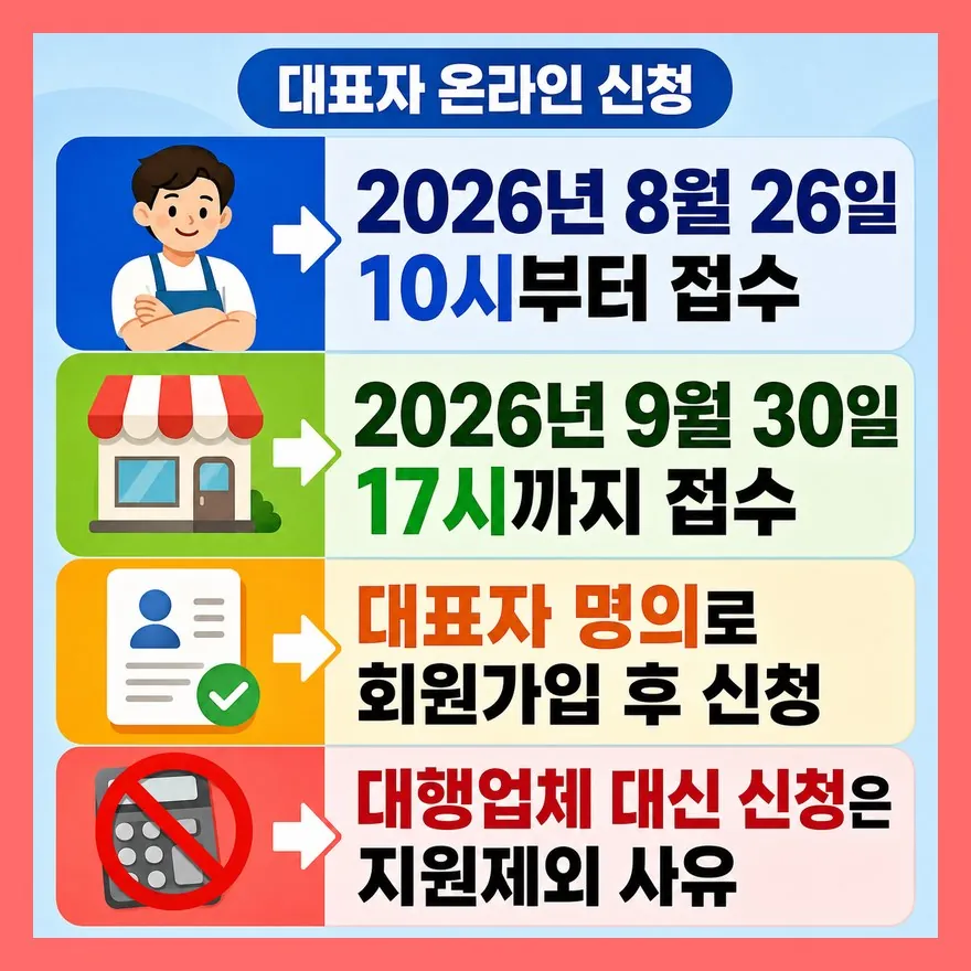 기존 수혜자는 탈락이 아니라 ‘받았던 유형’으로 갈립니다