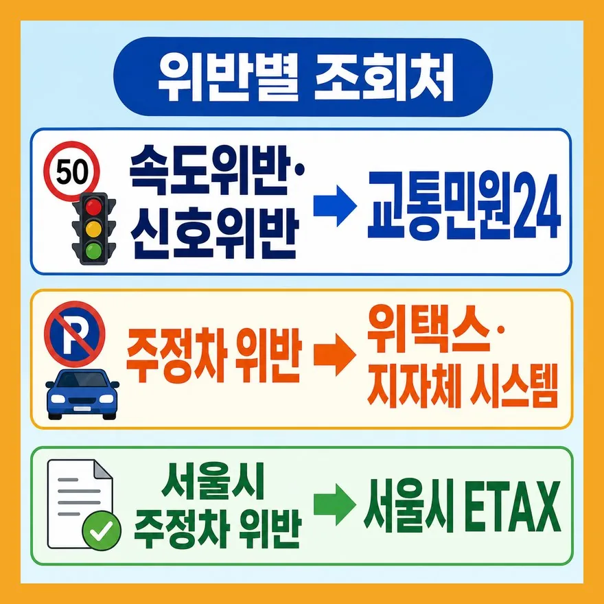 속도·신호위반은 교통민원24, 주정차는 위택스가 먼저입니다
