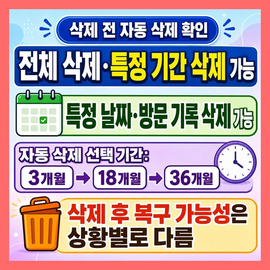 삭제·자동 삭제·복원 가능성은 상황별로 다릅니다