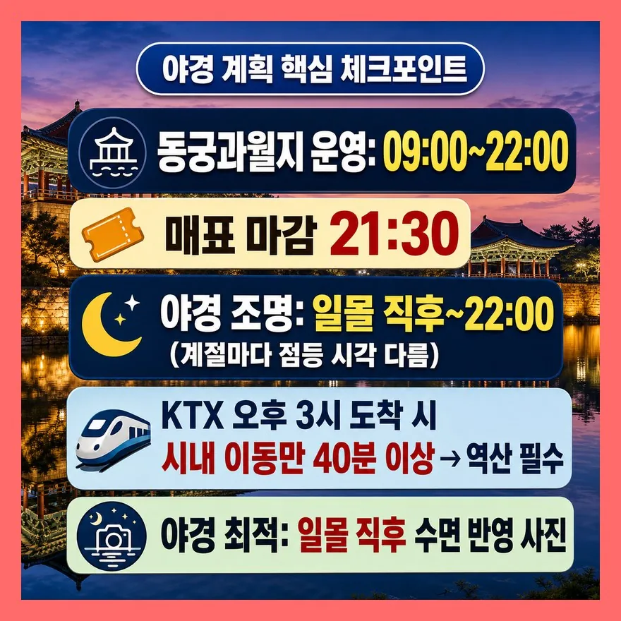 핵심은 '분황사에서 밤 동궁과월지'로 끝내는 흐름입니다