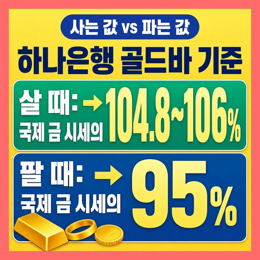 순금 한 돈은 사는 값과 파는 값이 많이 벌어진다