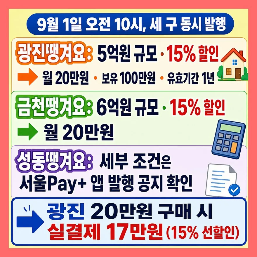 광진·금천·성동, 9월 1일 오전 10시 — 추석 배달전용 상품권 조건 정리