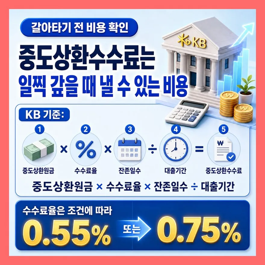 갈아타기는 금리 차이보다 비용까지 봐야 합니다