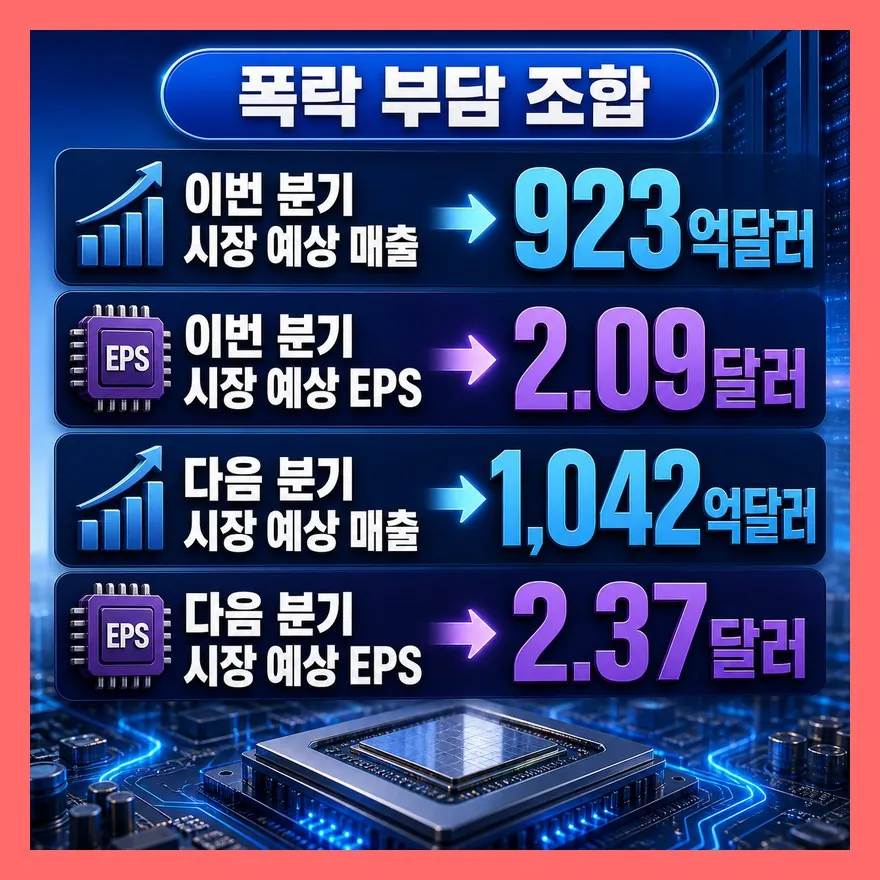 폭락 시나리오, 이 조합이 겹치면 부담입니다
