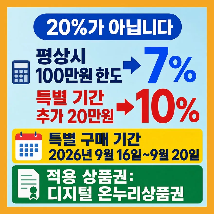 20% 할인으로 알고 장보면 계산이 틀어집니다