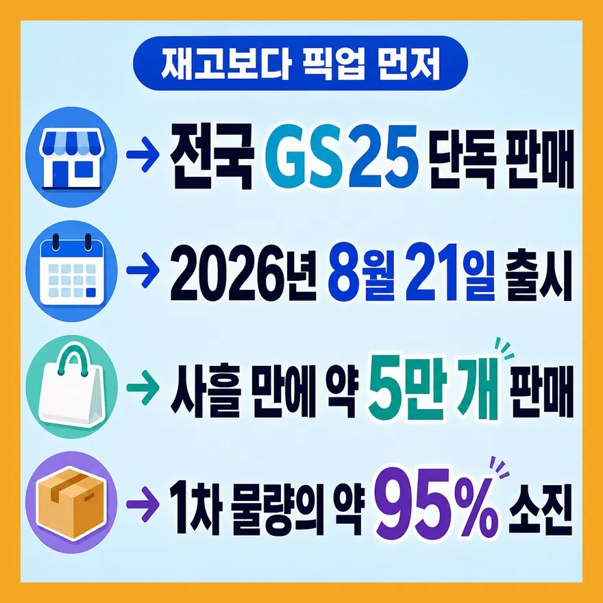 재고 숫자보다 먼저 봐야 할 건 픽업이에요