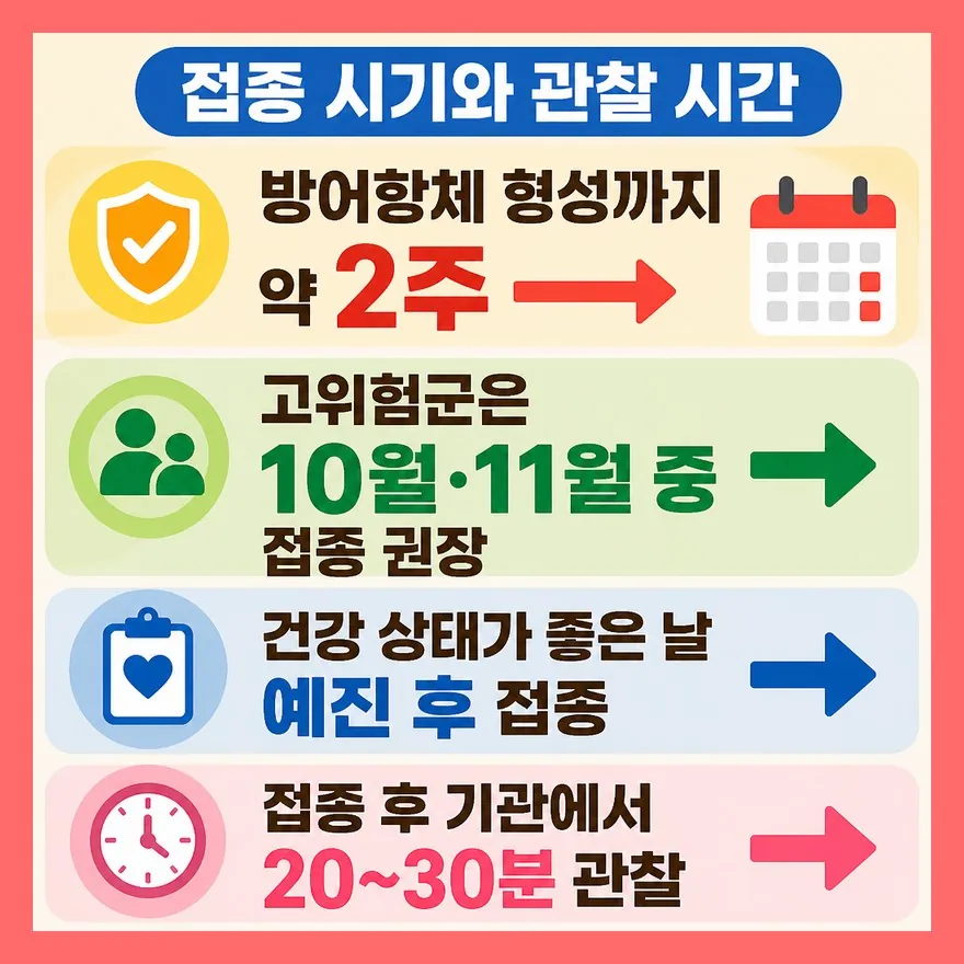 접종 시기는 유행보다 약 2주 앞서 잡으세요