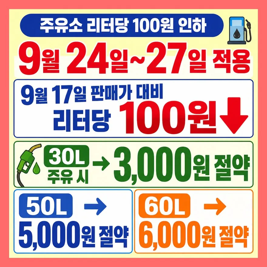 고속도로 주유소 리터당 100원 인하, 얼마나 절약되나