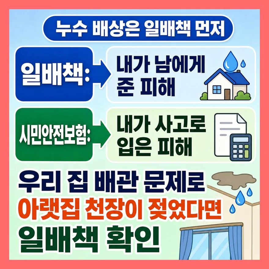 누수는 시민안전보험보다 일배책 쪽이에요