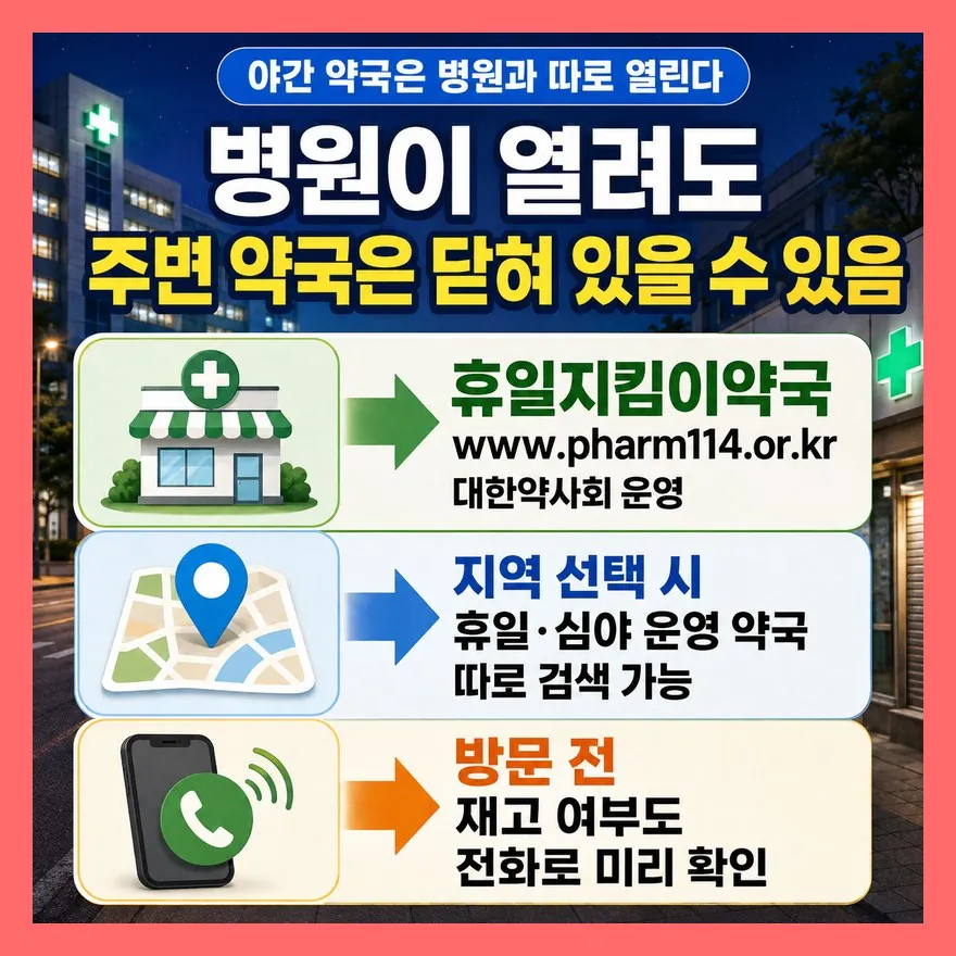야간 약국은 병원과 따로 열린다 — 휴일지킴이약국으로 검색하기