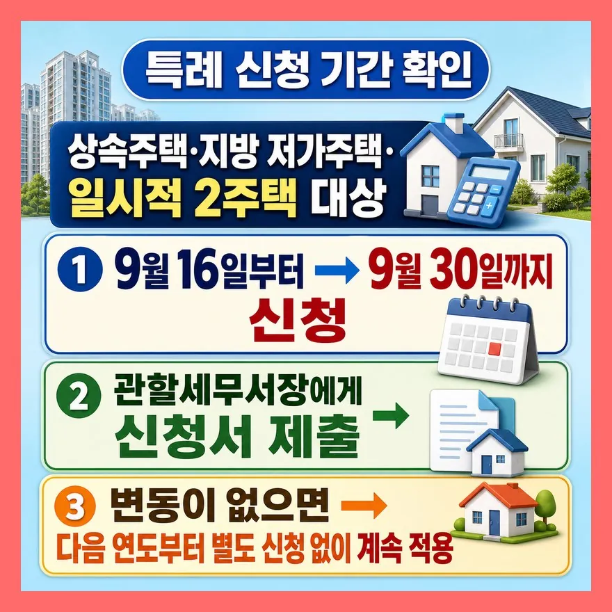 특례는 신청서까지 내야 끝납니다