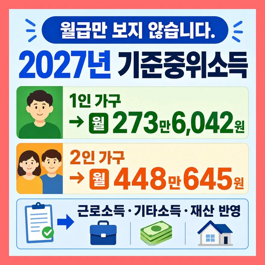 기준중위소득 90%, 월급 기준이 아닙니다