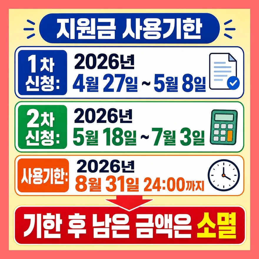 고유가 피해지원금은 8월 31일 24시 전에 써야 합니다