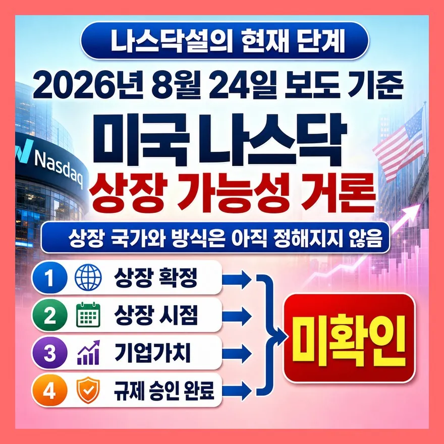 두나무 나스닥설, 확인된 건 어디까지일까?