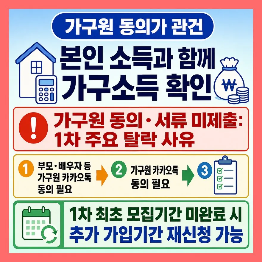탈락 이유 첫 번째, 소득보다 가구원 동의 누락을 먼저 봐야 한다
