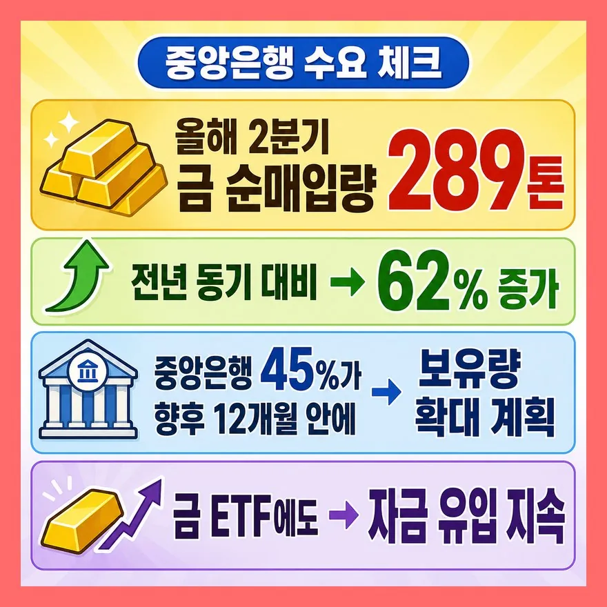 환율은 조용하지만 국내 체감 가격을 크게 흔듭니다