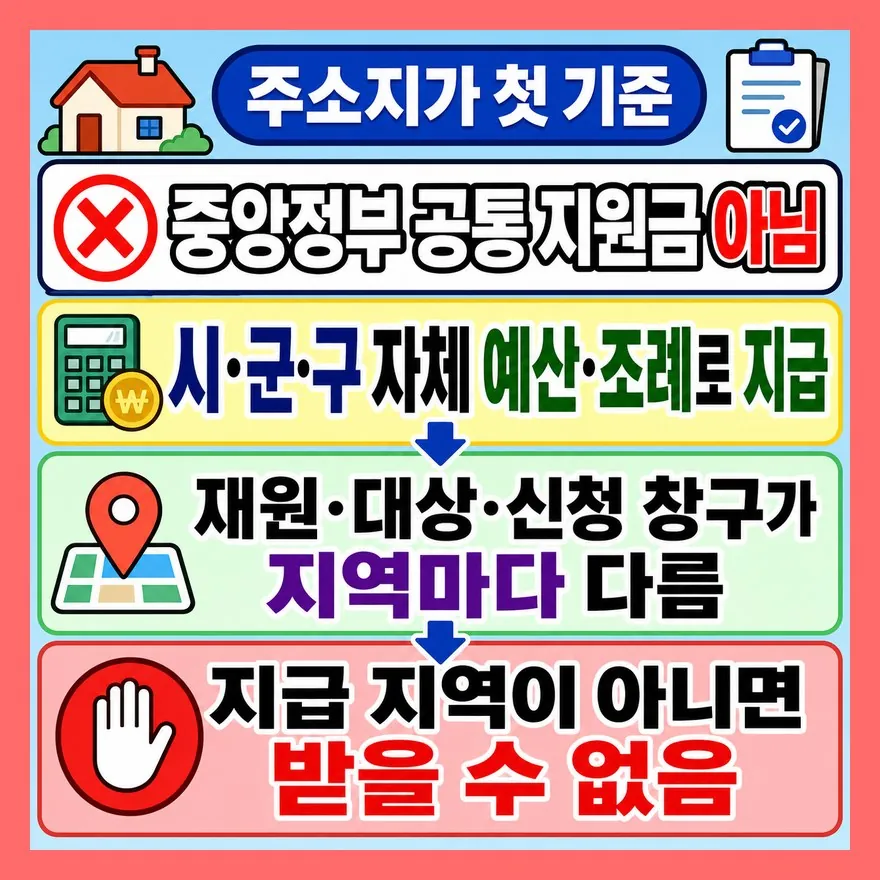 4차 민생지원금은 전국 공통 지원금이 아니다