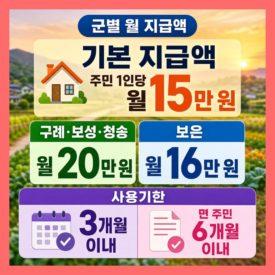 월 15만 원, 군마다 조금 다릅니다
