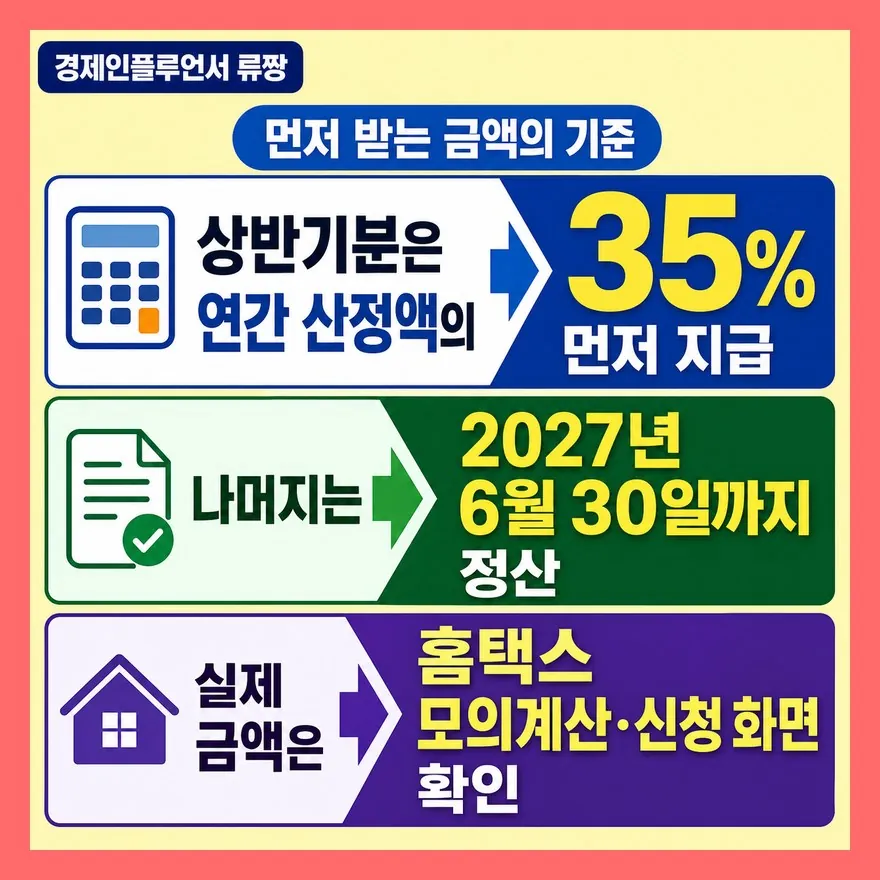 330만원 문구보다 중요한 건 ‘내 산정액’입니다
