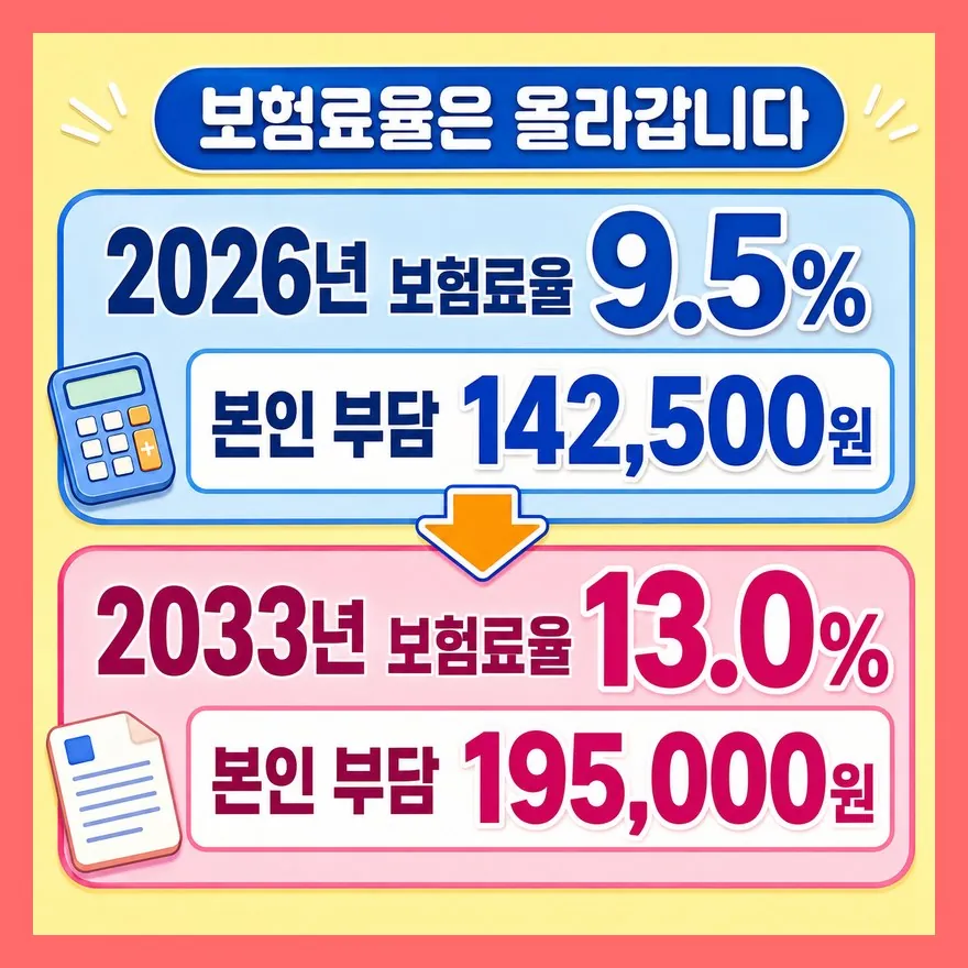 같은 월급 300만원, 내는 돈은 달라집니다