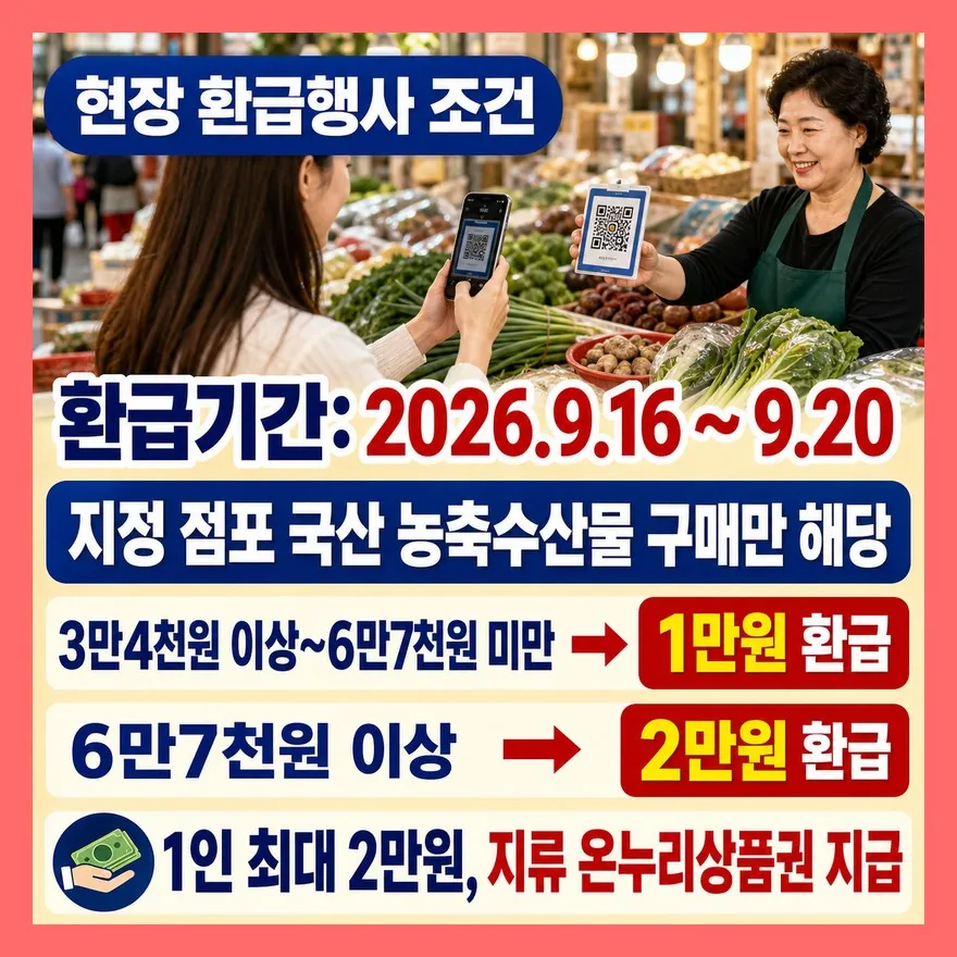 환급행사와 농할상품권은 온누리상품권과 따로 봐야 합니다