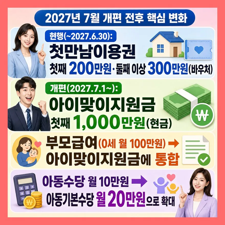 2027년 출산지원금, 기존 제도와 무엇이 달라지나