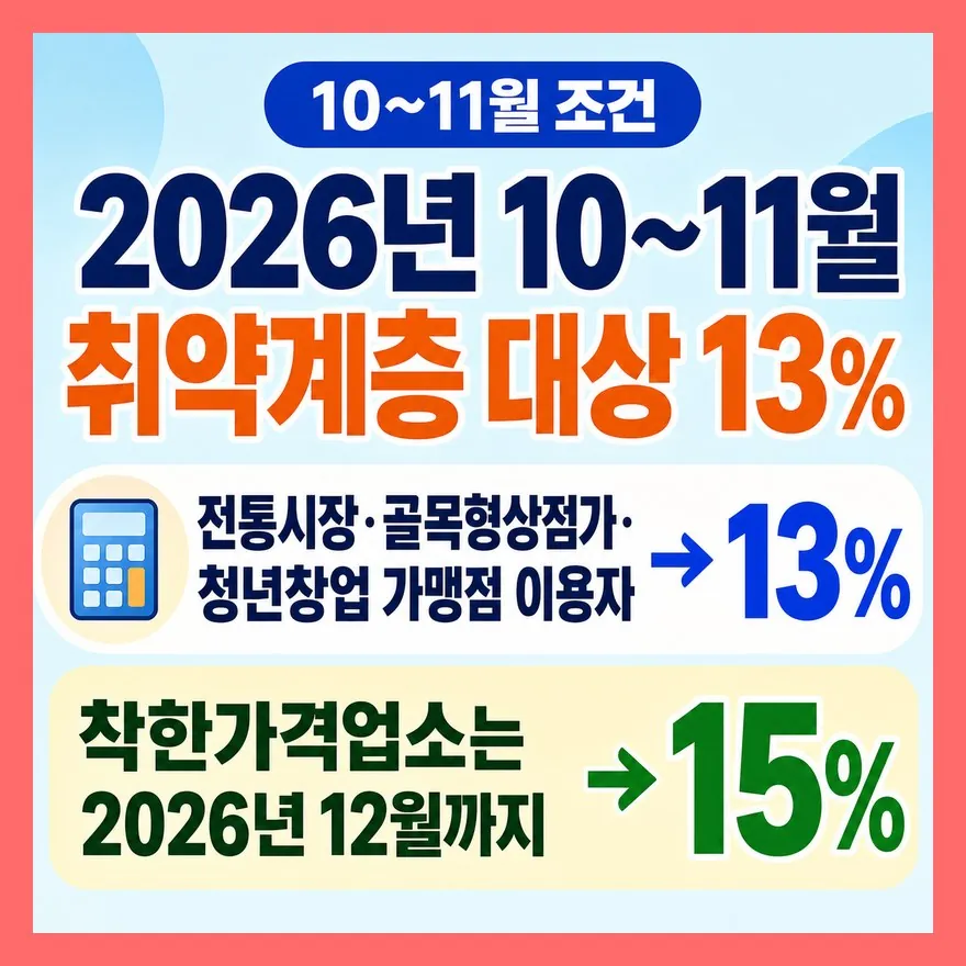 10~11월 13%는 모두에게 같은 조건이 아닙니다