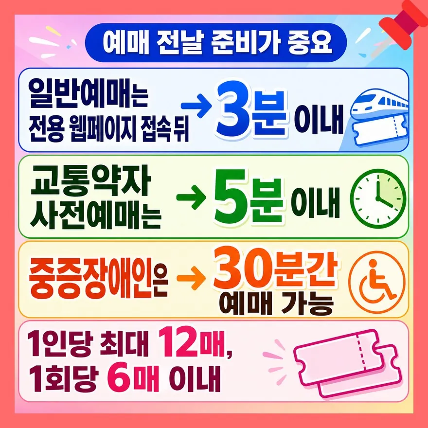 예매 당일보다 전날 점검이 성공률을 가릅니다