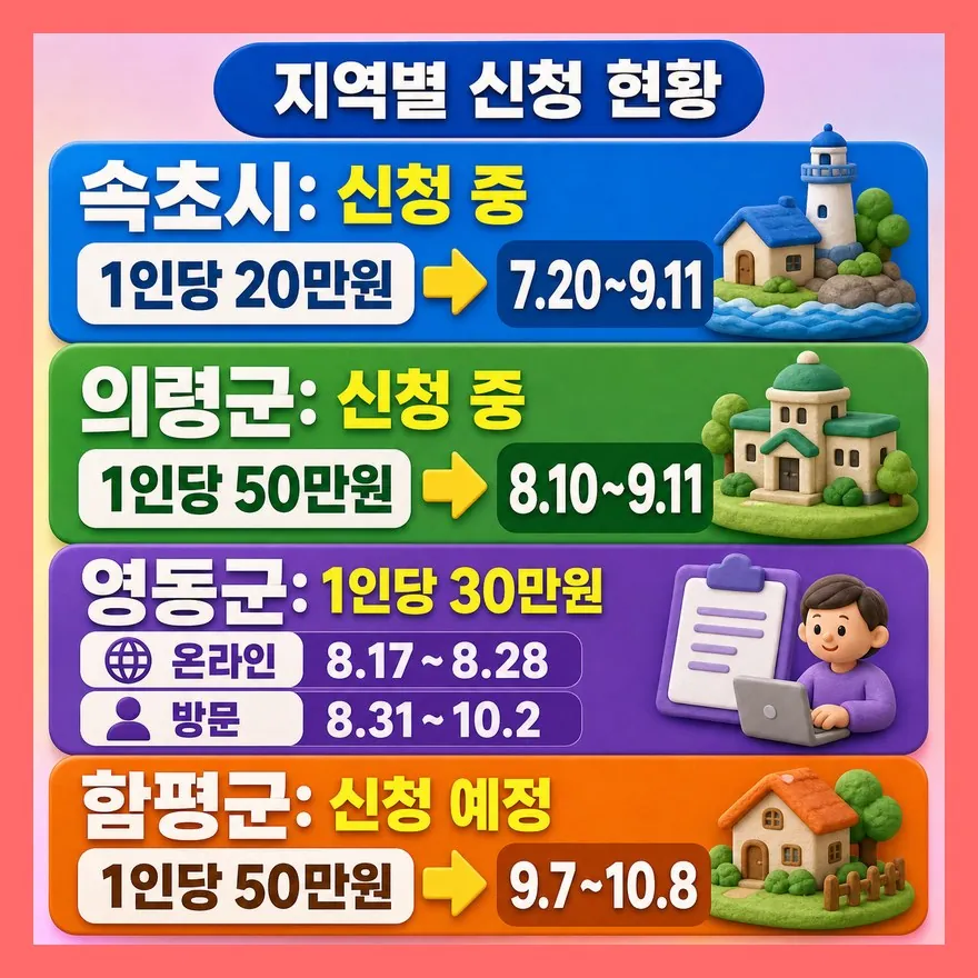 지금 신청되는 곳, 표로 먼저 보세요