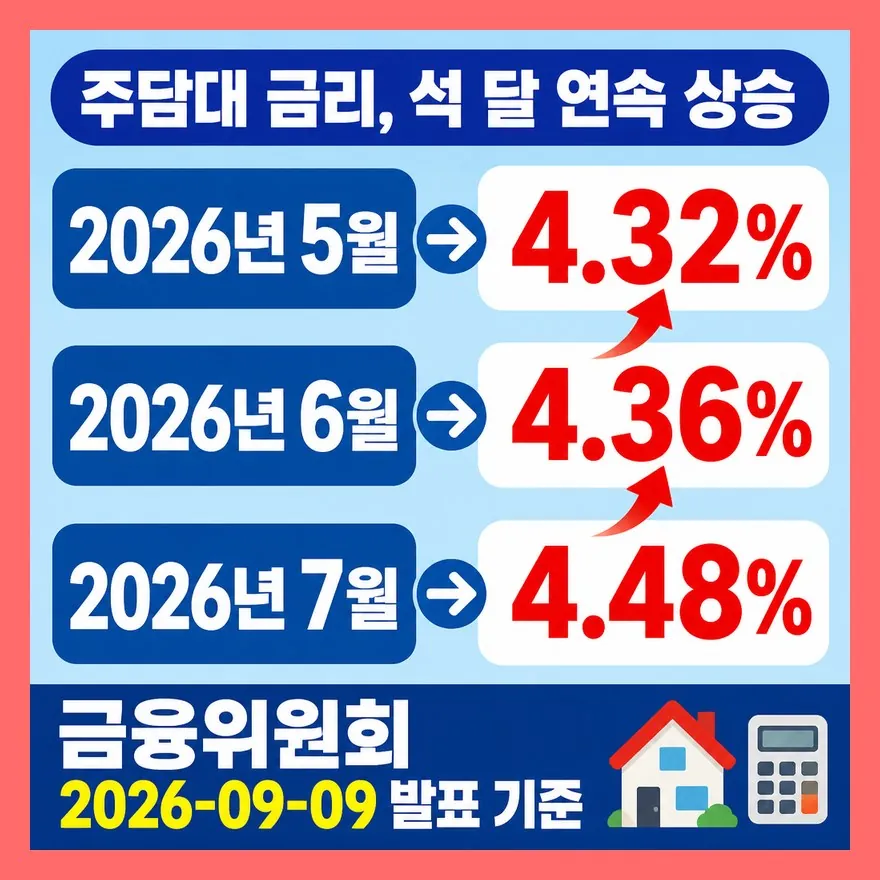 금리는 왜 다시 오르고 있나