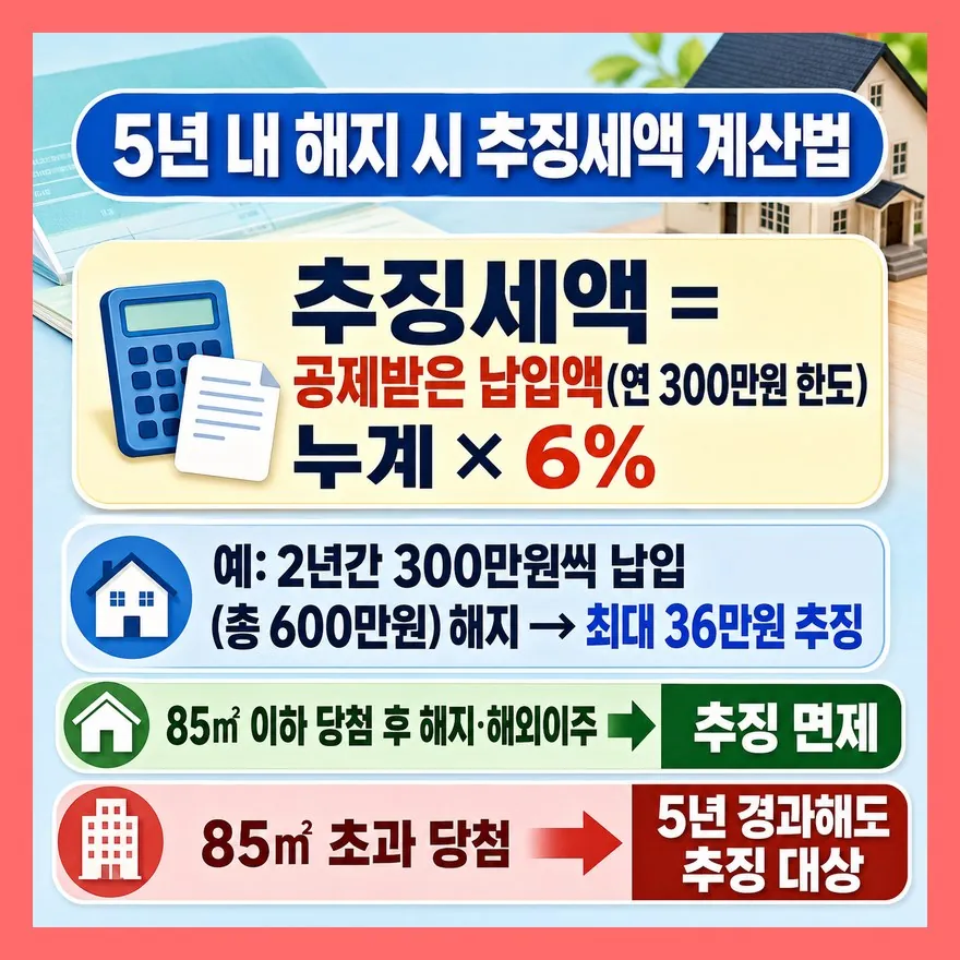 5년 안에 해지하면 추징이 발생한다 — 계산법과 예외