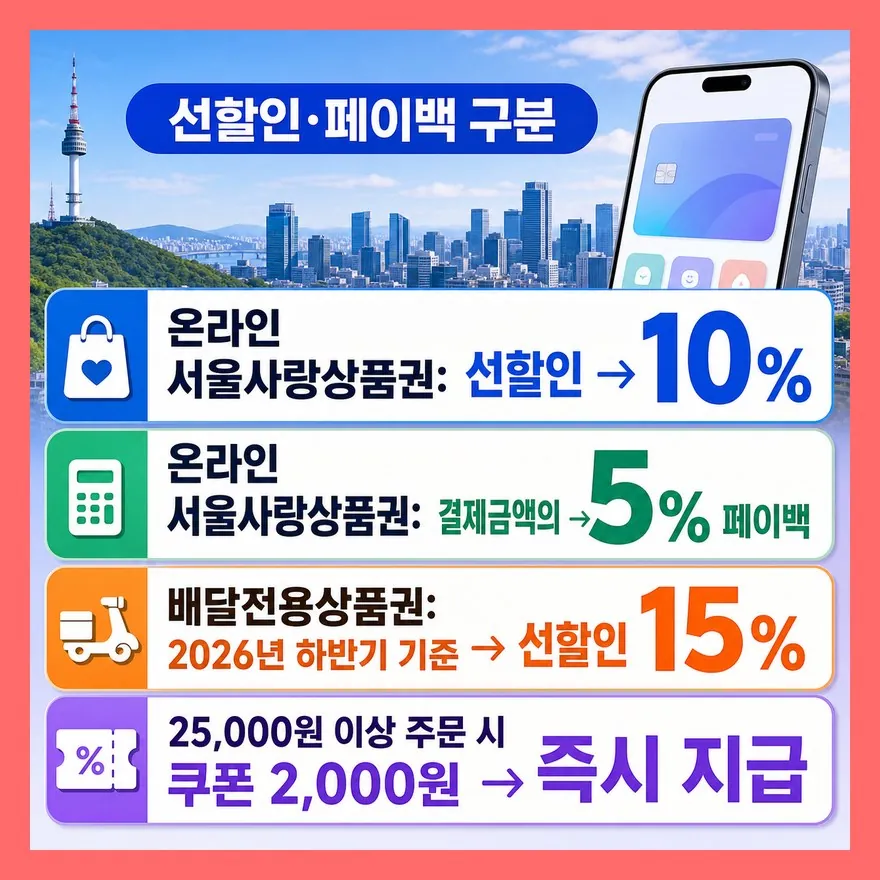 이름보다 먼저 봐야 할 건 사용처입니다