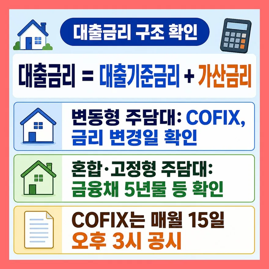 내 대출은 기준금리보다 구조가 먼저입니다