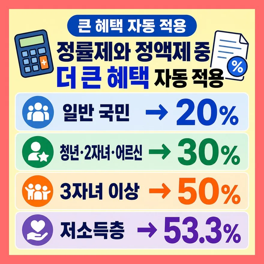 환급은 내가 고르는 게 아니에요