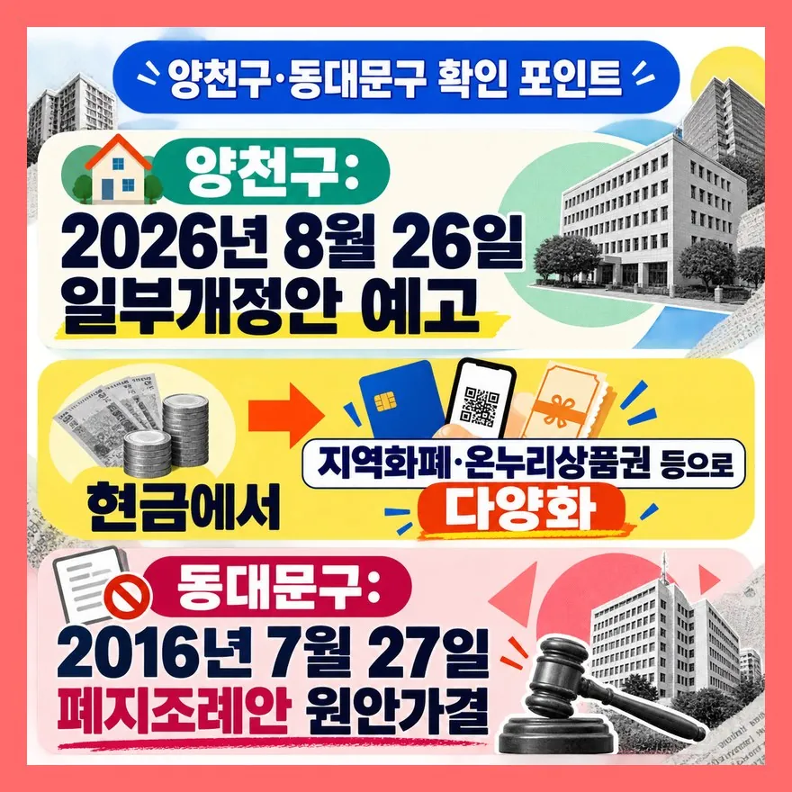 양천구는 지급수단 변경 예고, 동대문구는 폐지 확인이다