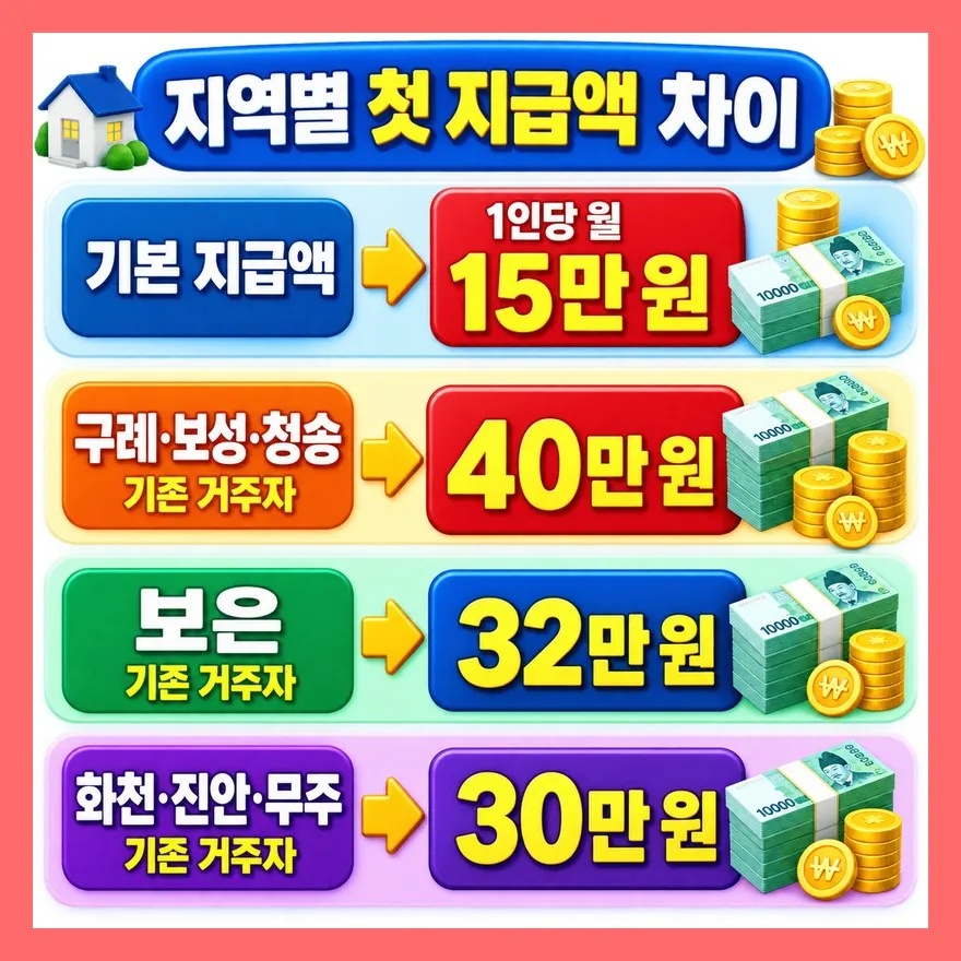 왜 어떤 지역은 40만 원이고, 어디는 30만 원일까?