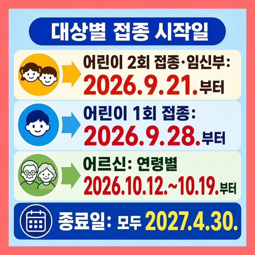 9월 21일에 모두 시작하는 것은 아닙니다