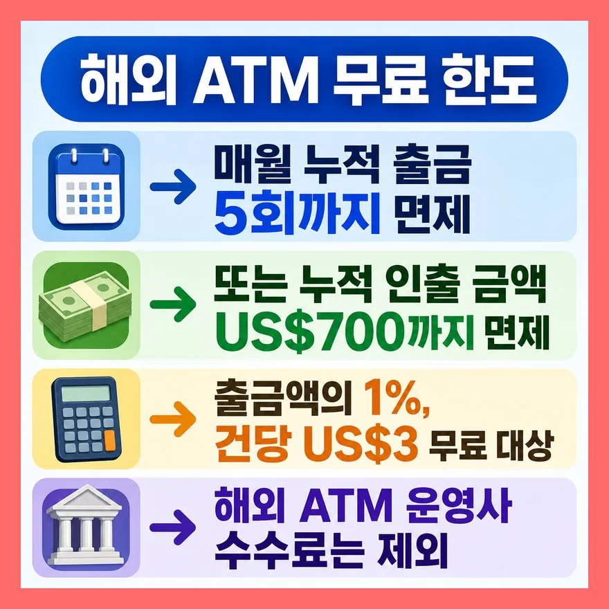 ATM은 무료 한도부터 체크하세요