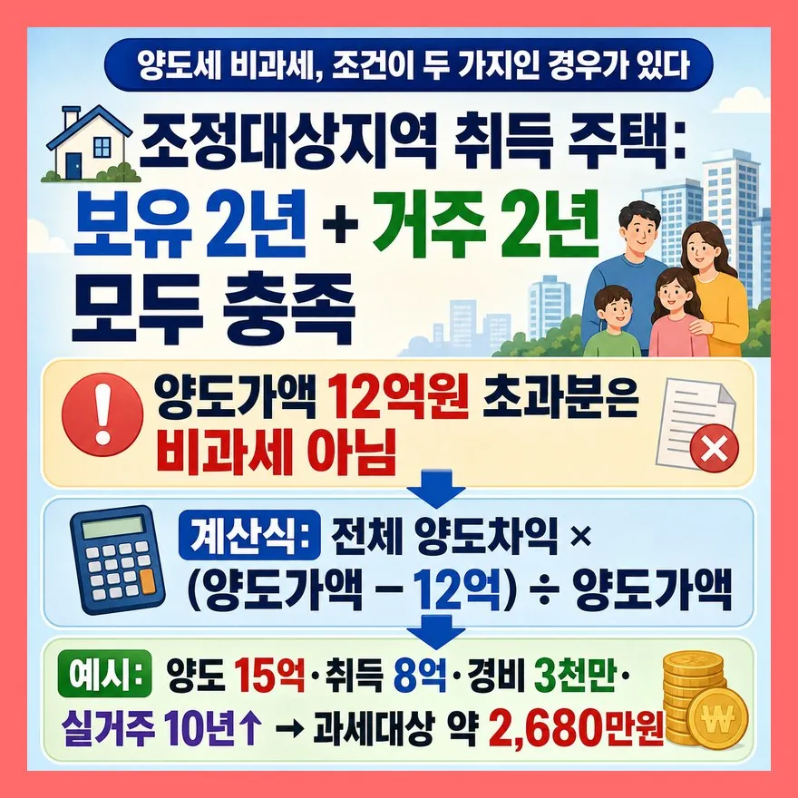 양도세 비과세, "2년 보유"만으로 충분하지 않은 경우