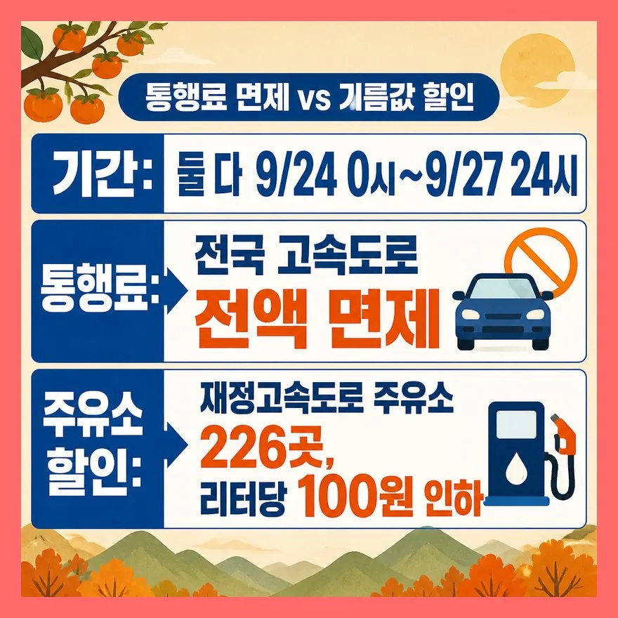 통행료 면제 vs 주유소 할인, 범위가 다릅니다