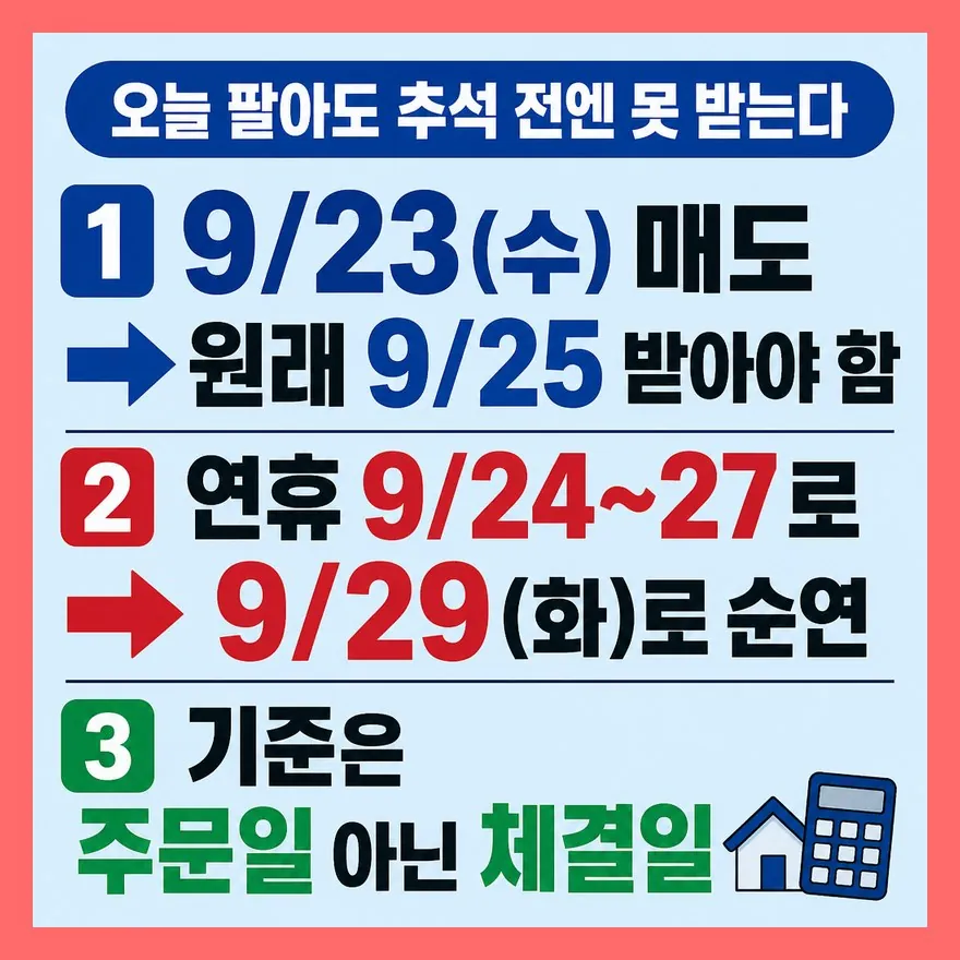 T+2란? — 결제일 계산의 기준