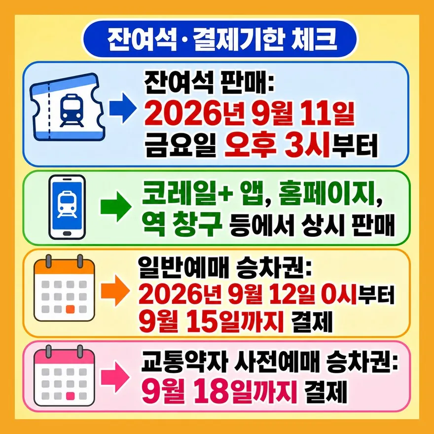 잔여석은 9월 11일 오후 3시 안내 기준, 결제는 다음 날 0시부터입니다