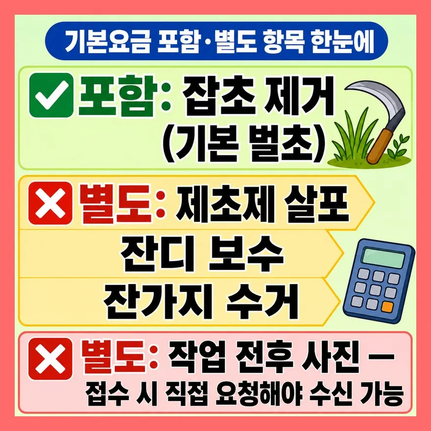 기본요금에 포함 안 되는 항목들 — 접수 전 꼭 물어야 할 것