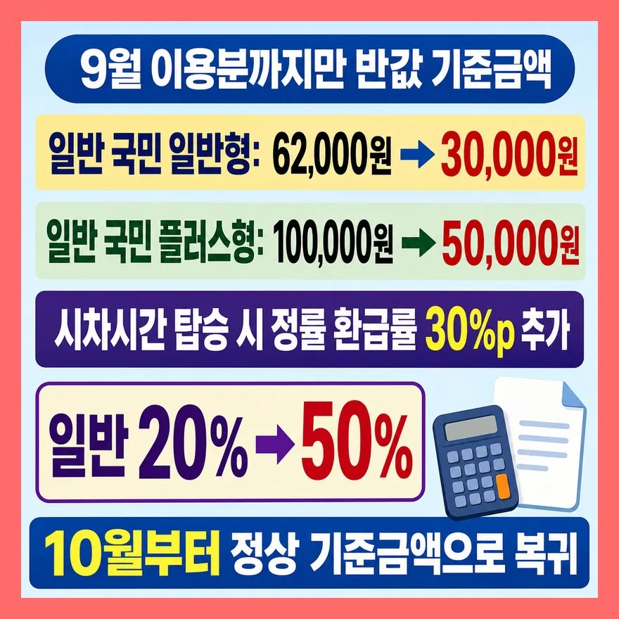 지금 9월이 마지막 — 반값 모두의카드 혜택 정리