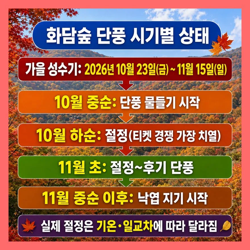 단풍, 10월 하순에 절정이라고요?